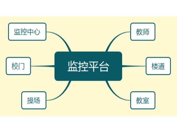 同心智能小課堂——校園監(jiān)控系統(tǒng)的優(yōu)點