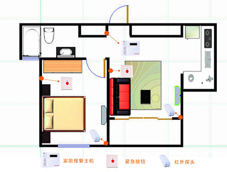 入侵報警系統及功能的介紹