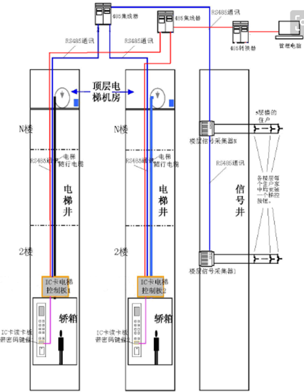 樓宇梯控的系統原理1