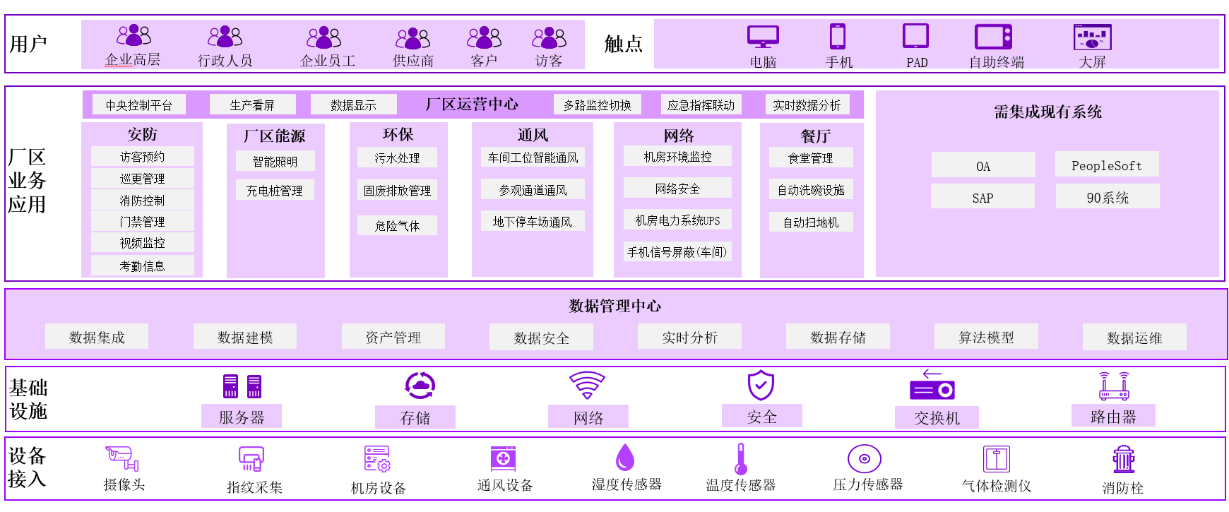 同心5.0智能化工程架構圖