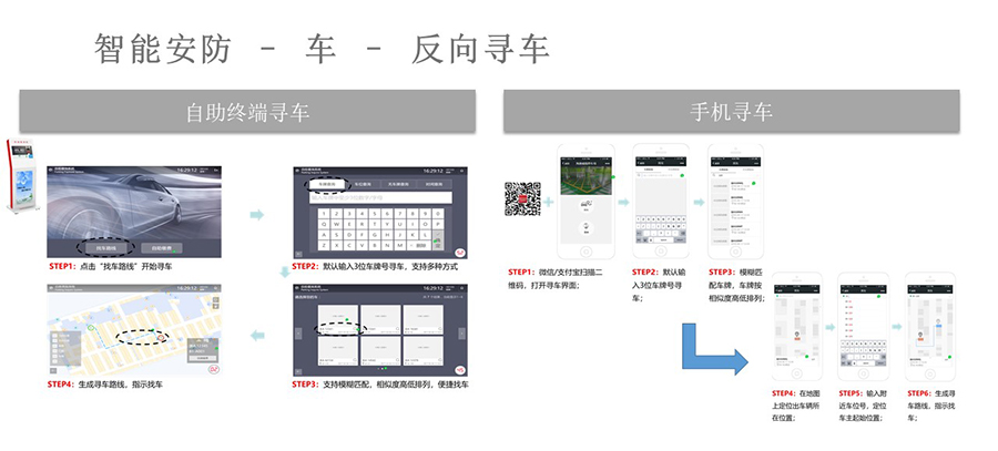 反向尋車系統