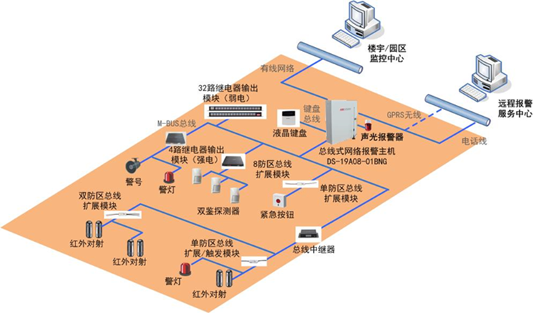 智慧報警子系統