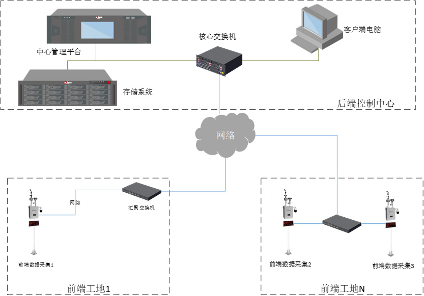 公園環境監測系統