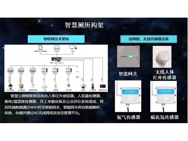 同心智能自主研發(fā)的智慧廁所火熱建設(shè)中