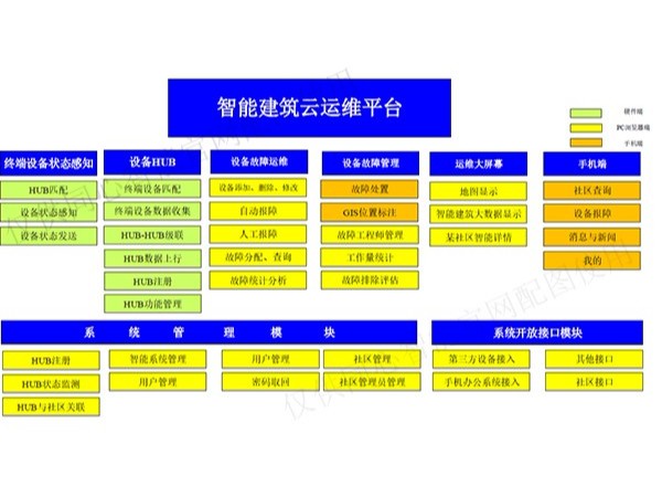 同心智能設(shè)計(jì)師談云運(yùn)維（中）