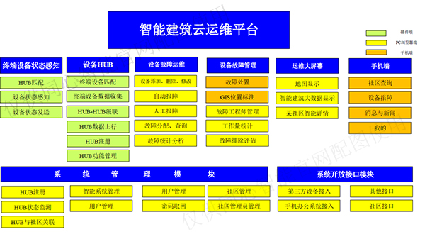 同心智能云平臺