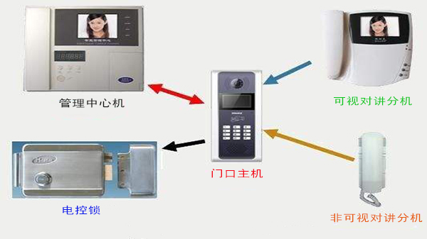 同心智能樓宇對講系統