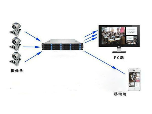 同心智能做安防監控系統怎么樣？